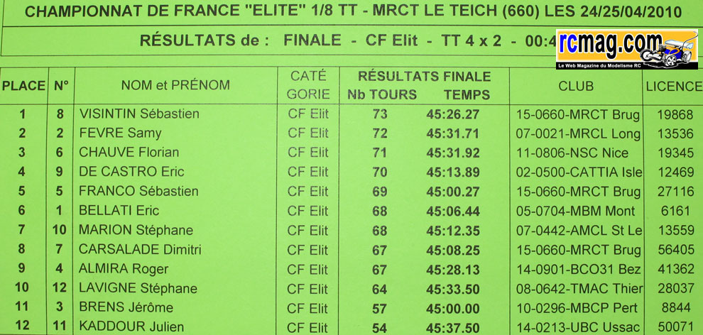 Fichier attaché :